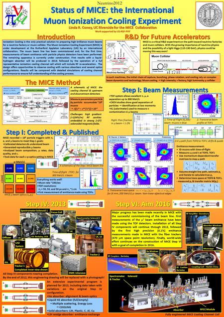 Emittance measurement: ID muons with time-of-flight Measure x,y and t at TOF0, TOF1 Use momentum-dependent transfer matrices to map  path Assume straight.