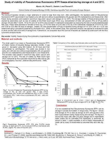 Study of viability of Pseudomonas fluorescens BTP1 freeze-dried during storage at 4 and 20°C. Mputu J.N., Pierart C., Destain J. and Thonart P. Wallon.