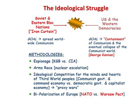 The Ideological Struggle Soviet & Eastern Bloc Nations [“Iron Curtain”] US & the Western Democracies GOAL  spread world- wide Communism GOAL  “Containment”