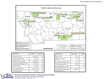 See Last Page for Notes and Sources Sanders Flathead Lake Missoula Glacier Pondera HillBlaine Phillips Valley Roosevelt Sheridan Daniels Big Horn Rosebud.