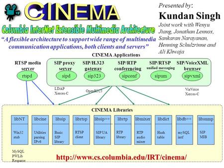 Sipdsip323sipconfsipumsipvxmlrtspd CINEMA Libraries libNT Win32 stub libcine Utilities parsing IPv6 libsip Basic SIP library libsip++ SIP UA library libmixer.