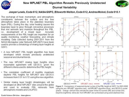 New MPLNET PBL Algorithm Reveals Previously Undetected Diurnal Variability Jasper Lewis, Code 612, NASA GSFC, Ellsworth Welton, Code 612, Andrea Molod,