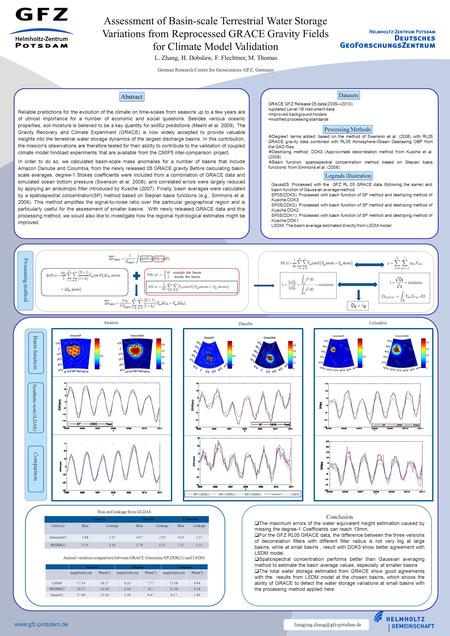 Assessment of Basin-scale Terrestrial Water Storage Variations from Reprocessed GRACE Gravity Fields for Climate Model Validation L. Zhang, H. Dobslaw,