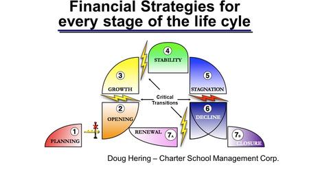 Financial Strategies for every stage of the life cyle Critical Transitions Doug Hering – Charter School Management Corp.