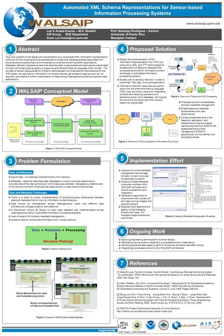 Www.walsaip.uprm.edu Supported By NSF Grant CNS-0540592 This work centers on the design and development of a Java-based XML information representation.