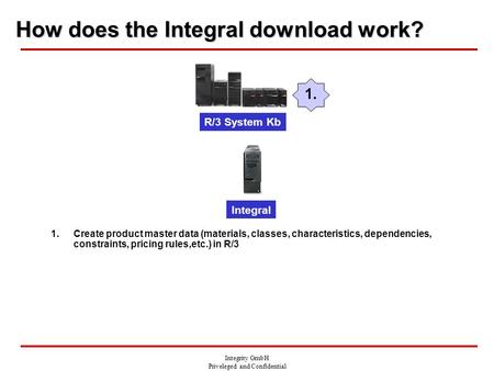 Integrity GmbH Priveleged and Confidential How does the Integral download work? R/3 System Kb 1. 1.Create product master data (materials, classes, characteristics,