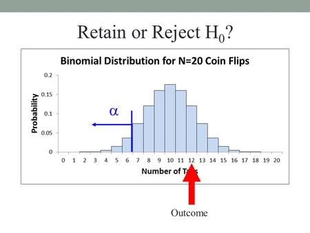  Retain or Reject H 0 ? Outcome.  Retain or Reject H 0 ? Outcome.