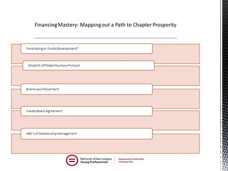 Fundraising or Funds Development? Establish Affiliiate/Auxiliary Protocol Brand your Movement Create Board Agreement ABC’s of Relationship Management.