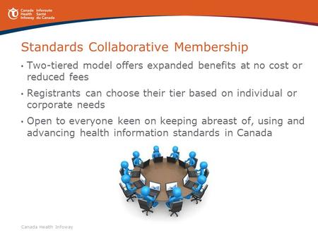 Standards Collaborative Membership Two-tiered model offers expanded benefits at no cost or reduced fees Registrants can choose their tier based on individual.