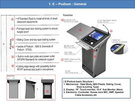 ① ③ ⑤ ④ ④ ⑥ 1. E – Podium : General ① ② ② ③ ④ ⑤ ⑥ ( E-Podium basic Structure ) 1. Mechanical : Steel Body, ABS Plastic Sliding Cover, Door (Locking Type)