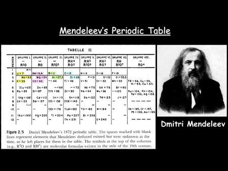 Mendeleev’s Periodic Table