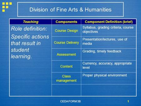 CEDA FORM 3B1 TeachingComponentsComponent Definition (brief) Role definition: Specific actions that result in student learning. Course Design Syllabus,