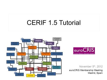 CERIF 1.5 Tutorial November 5 th, 2012 euroCRIS Membership Meeting Madrid, Spain cfExpertise AndSkills cfEquipment cfFunding cfFacility cfService cfCitation.