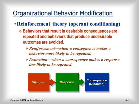 Copyright © 2002 by South-Western 16–1 Organizational Behavior Modification Reinforcement theory (operant conditioning)Reinforcement theory (operant conditioning)