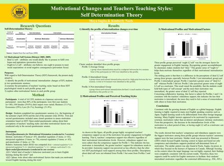 Motivational Changes and Teachers Teaching Styles: Self Determination Theory Research Questions Self-Determination Theory: L2 Motivational Self System.