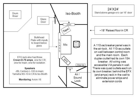 Air / Sound Lock Iso-Booth Mix Tape EFX Step Up ~18” Raised floor in CR Glass GLASSGLASS Bulkhead Plate with inputs to board below glass EFX rack also.