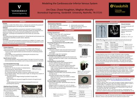 Modeling the Cardiovascular Inferior Venous System Jim Clear, Chase Houghton, Meghan Murphy Biomedical Engineering, Vanderbilt University, Nashville, TN.