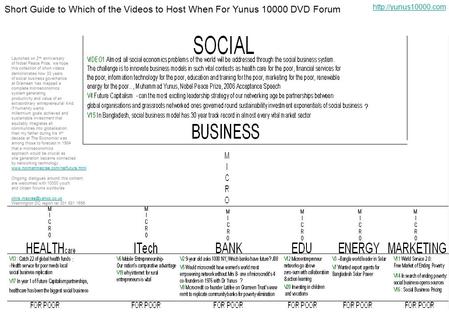 ? : ? Short Guide to Which of the Videos to Host When For Yunus 10000 DVD Forum Launched on 2 nd anniversary of Nobel Peace Prize, we hope this collection.