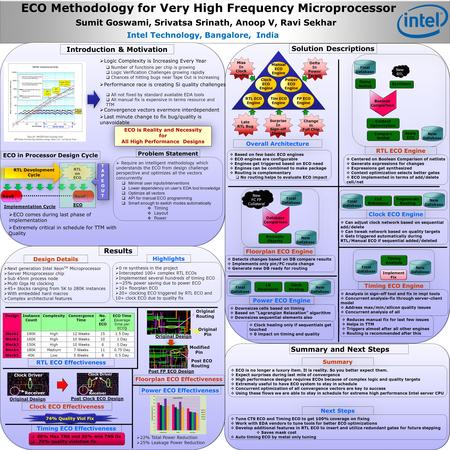 ECO Methodology for Very High Frequency Microprocessor Sumit Goswami, Srivatsa Srinath, Anoop V, Ravi Sekhar Intel Technology, Bangalore, India Introduction.