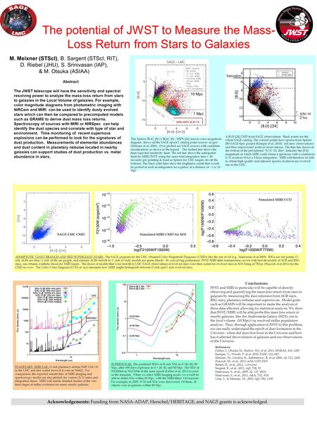 The potential of JWST to Measure the Mass- Loss Return from Stars to Galaxies Acknowledgements: Funding from NASA-ADAP, Herschel/HERITAGE, and NAG5 grants.