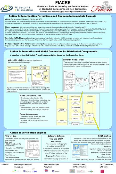 INRIA Sophia-Antipolis, Oasis team INRIA Rhône-Alpes, Vasy team Feria–IRIT/LAAS, SVF team Toulouse GET - ENST Paris, LTCI team FIACRE Models and Tools.
