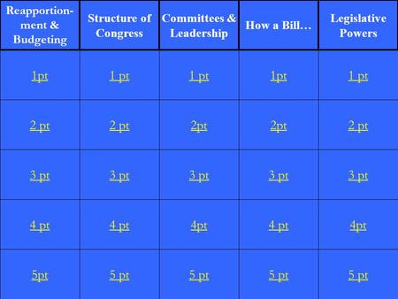 2 pt 3 pt 4 pt 5pt 1 pt 2 pt 3 pt 4 pt 5 pt 1 pt 2pt 3 pt 4pt 5 pt 1pt 2pt 3 pt 4 pt 5 pt 1 pt 2 pt 3 pt 4pt 5 pt 1pt Reapportion- ment & Budgeting Structure.