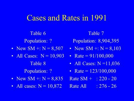 Cases and Rates in 1991 Table 6 Population: ? New SM +: N = 8,507 All Cases: N = 10,903 Table 8 Population: ? New SM +: N = 8,835 All cases: N = 10,872.