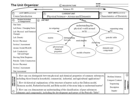 Student Activities or Assignments