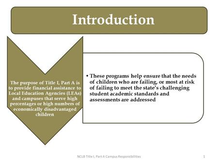 NCLB Title I, Part A Campus Responsibilities1 The purpose of Title I, Part A is to provide financial assistance to Local Education Agencies (LEAs) and.