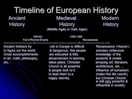 Timeline of European History Ancient Medieval Modern History History History History History History (Middle Ages or Dark Ages) (Middle Ages or Dark Ages)