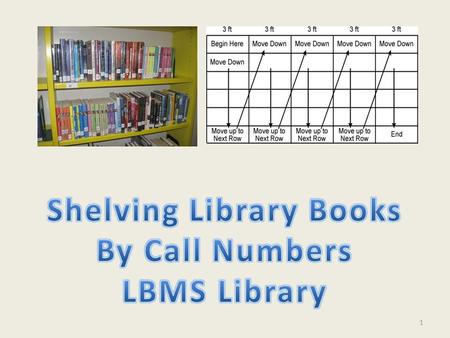 Shelving Library Books