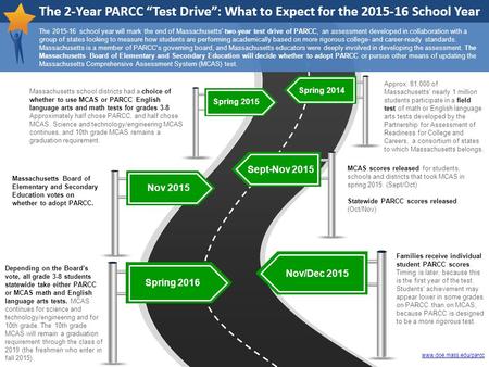 MCAS scores released for students, schools and districts that took MCAS in spring 2015. (Sept/Oct) Statewide PARCC scores released. (Oct/Nov) Approx. 81,000.