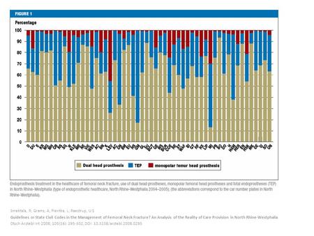 Smektala, R; Grams, A; Pientka, L; Raestrup, U S Guidelines or State Civil Codes in the Management of Femoral Neck Fracture? An Analysis of the Reality.