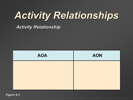 To Accompany Krajewski & Ritzman Operations Management: Strategy and Analysis, Seventh Edition © 2004 Prentice Hall, Inc. All rights reserved. Activity.