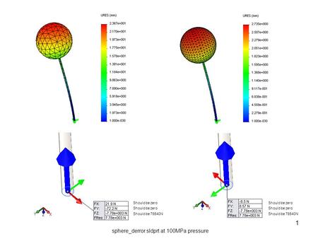 1 sphere_derror.sldprt at 100MPa pressure Should be zero Should be 78540N Should be zero Should be 78540N.