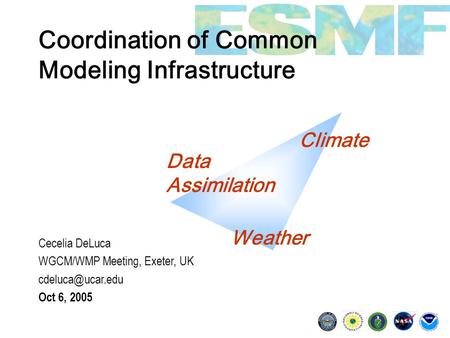 Coordination of Common Modeling Infrastructure Cecelia DeLuca WGCM/WMP Meeting, Exeter, UK Oct 6, 2005 Climate Data Assimilation Weather.