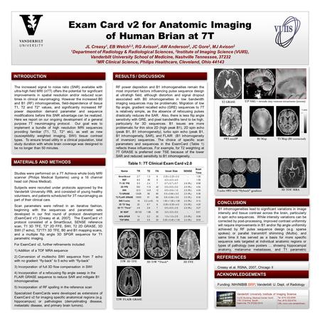 B1 inhomogeneities lead to significant variations in image intensity and tissue contrast across the brain, particularly in spin echo sequences. While intensity.