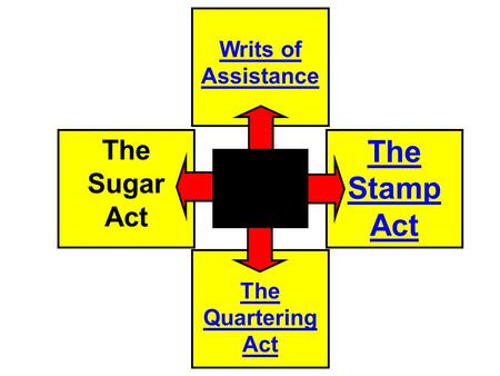 Writs of Assistance The Quartering Act The Stamp Act The Sugar Act British Actions.