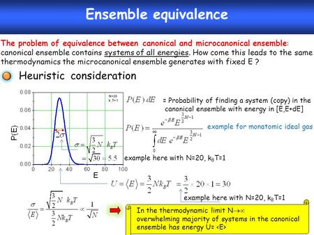 Ensemble equivalence = Probability of finding a system (copy) in the canonical ensemble with energy in [E,E+dE] example for monatomic ideal gas example.