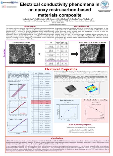 Resin + 3 wt.-% of type 8 Resin + 1 wt.-% of type 3 Resin + 3 wt.-% of type 9 Conclusions A detailed electrical characterization, made making use of sophisticated.