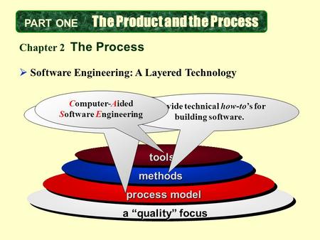 PART ONE The Product and the Process Chapter 2 The Process  Software Engineering: A Layered Technology a “quality” focus process model methods tools.