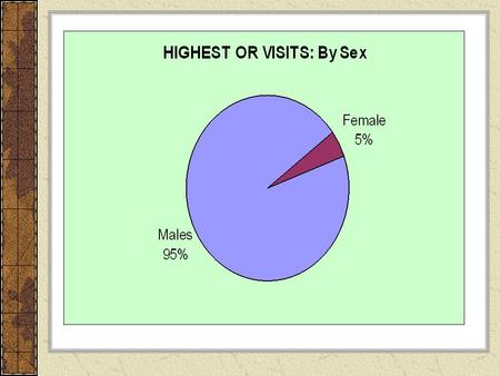 Using Data to Identify Social/Emotional Needs – cont. OR Data Wall and Summary Loss Survey Class Climate Survey Teacher End-of-the-year Surveys.