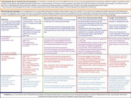 Objectives 1. Children will be supported in an integrated way through the establishment of a Start Right Community Wrap- Around Programme in the target.