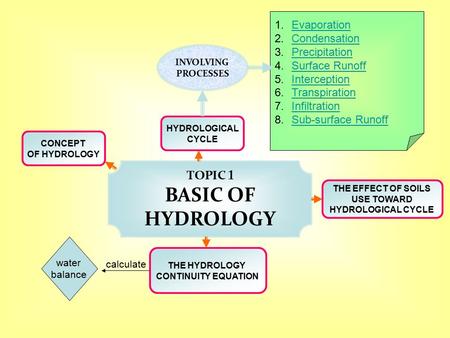 BASIC OF HYDROLOGY TOPIC 1 Evaporation Condensation Precipitation