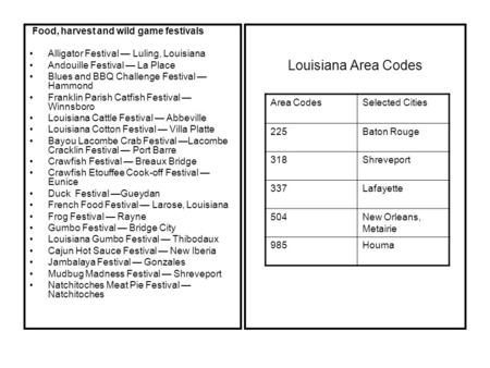 Food, harvest and wild game festivals Alligator Festival — Luling, Louisiana Andouille Festival — La Place Blues and BBQ Challenge Festival — Hammond Franklin.