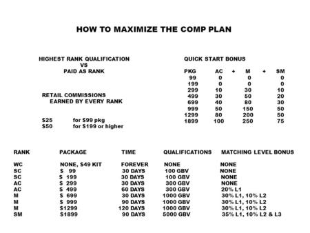 QUICK START BONUS PKG AC + M + SM 99 0 0 0 199 0 0 0 299 10 30 10 499 30 50 20 699 40 80 30 999 50 150 50 1299 80 200 50 1899 100 250 75 RANK PACKAGE TIME.