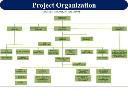 TOPIC-9- PROJECT ORGANIZATION