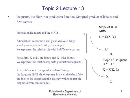 Robin Naylor, Department of Economics, Warwick 1 Topic 2 Lecture 13 Isoquants, the Short-run production function, Marginal product of labour, and firm’s.