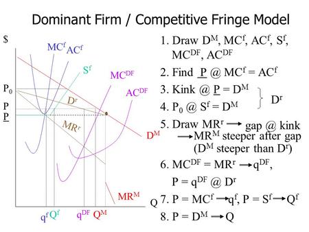 Dominant Firm / Competitive Fringe Model