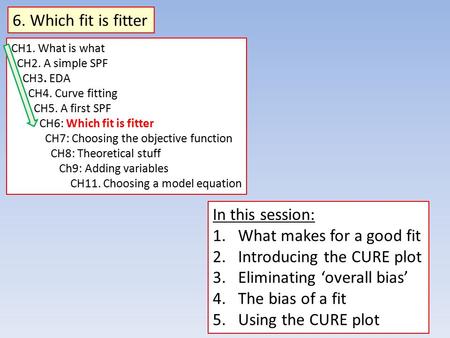 CH1. What is what CH2. A simple SPF CH3. EDA CH4. Curve fitting CH5. A first SPF CH6: Which fit is fitter CH7: Choosing the objective function CH8: Theoretical.